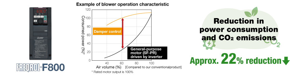 Inverter adoption achieves energy savings
