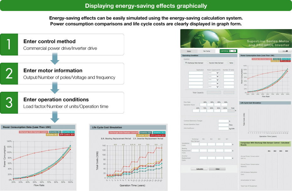 Displaying energy-saving effects graphically