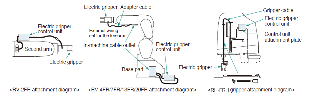 Hand Wiring sample