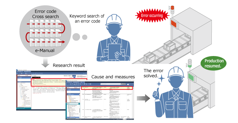 Sau: Thông tin bạn cần có thể được tìm kiếm nhanh chóng trên nhiều hướng dẫn bằng cách sử dụng e-Manual thế hệ tiếp theo.