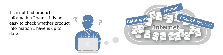 Trước: Việc tìm kiếm các hướng dẫn sử dụng mới nhất không dễ dàng và việc có được hướng dẫn đúng mất nhiều thời gian.