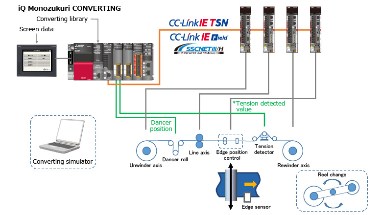 iQ Monozukuri CHUYỂN ĐỔI