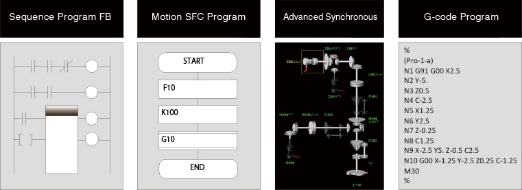 Ngôn ngữ lập trình