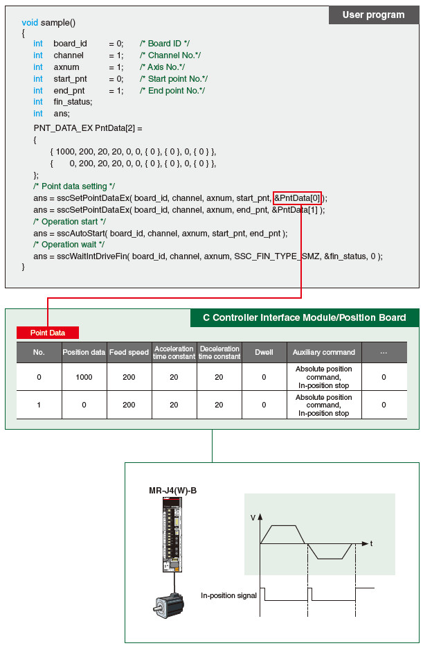 Kiểm soát định vị