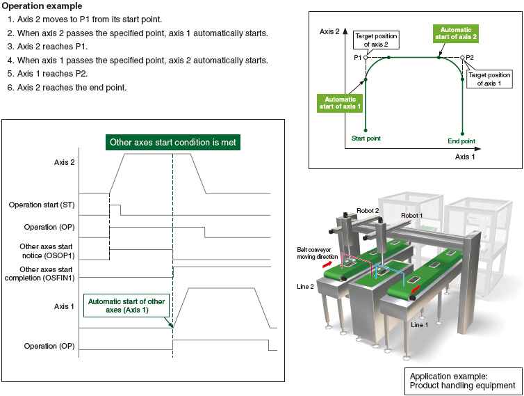 Chức năng khởi động các trục khác