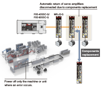 Trở về tự động