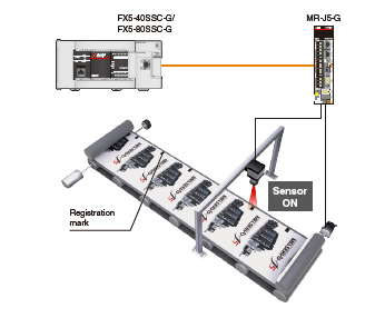 Phát hiện dấu hiệu
