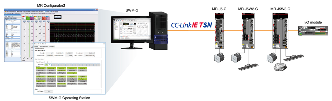 Nhiều cài đặt và điều chỉnh bộ khuếch đại servo.