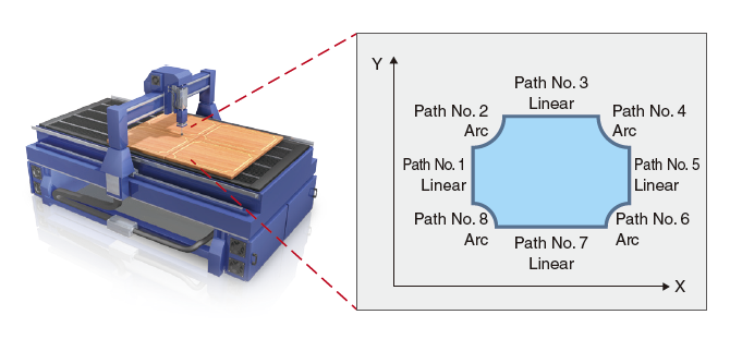 Kiểm soát quỹ đạo